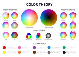 Color theory. Colour tones wheel complementary and secondary combinations. Color tones combinations scheme illustration set vector