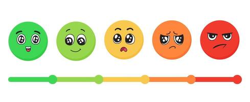 Emotions faces from happy to angry. Mood indicator scale, customer satisfaction meter. Emoticons for UI design vector