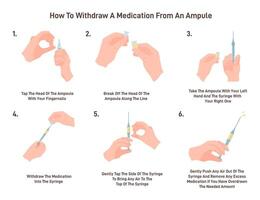 How to withdraw a medication from an ampoule set. Doctor holds vector