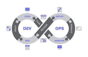 DevOps scheme, software development lifecycle operations concept. Software engineering workflow cycle illustration. DevOps software development process vector