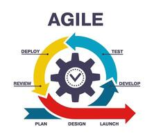 Agile scheme software development process infographic. Software development process diagram, agile workflow illustration. Agile lifecycle process sprint vector
