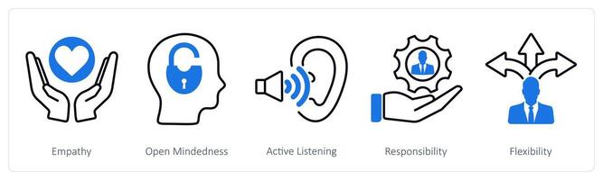 A set of 5 Soft Skills icons as empathy, open mindedness, active listening vector