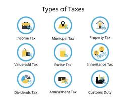 types of tax for income tax, municipal tax, property tax, customs duty, amusement, dividends, inheritance, excise, value added, vat, property vector