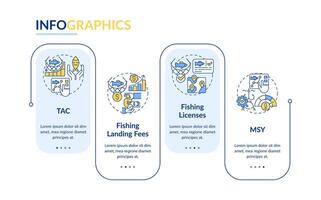Fisheries types rectangle infographic template. Industry standards. Data visualization with 4 steps. Editable timeline info chart. Workflow layout with line icons vector