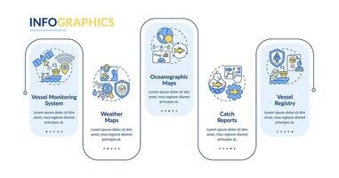 Fisheries monitoring components rectangle infographic template. Data visualization with 5 steps. Editable timeline info chart. Workflow layout with line icons vector
