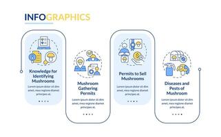 Mushroom management and regulation blue rectangle infographic template. Data visualization with 4 steps. Editable timeline info chart. Workflow layout with line icons vector
