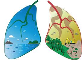 the lungs of ecology of our world. The lungs of our world personifies the planet earth, the ocean should be clean from garbage, also people kill forests around the world. vector