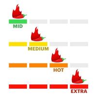 The concept of spiciness level is an indicator of the strength scale of red chilies with the positions mild, medium, hot and extra hot. labels of spiciness levels on the spice and sauce flavor scale. vector