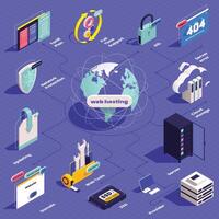 Isometric web hosting icons flowchart vector