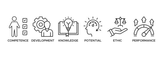 Best practice banner web icon illustration concept with icon of competence, development, knowledge, potential, ethic and performance vector