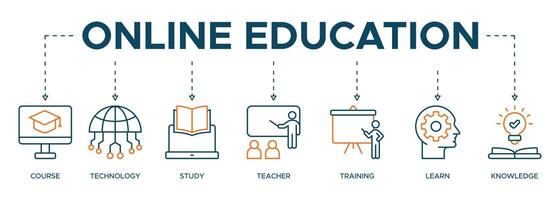 Banner Online education web illustration concept with the icon and symbol of course, technology, study, teacher, training, learn and knowledge vector