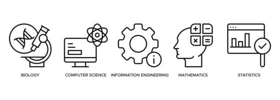 Bioinformatics banner web icon illustration concept with icon of biology, computer science, information engineering, mathematics and statistics vector