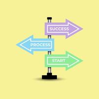 Start, process, success, development sign, illustration colorful design over a yellow background vector