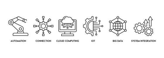 Industry web banner icon illustration set concept with icon of automation, connection, cloud computing, IOT, big data, and system integration vector