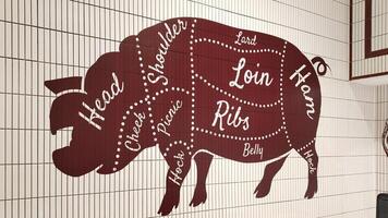 Diagram of pig cuts painted on a tiled wall in a butcher shop, highlighting various pork parts such as loin, ribs, and ham with a minimalist red and white color scheme. photo