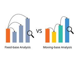 trend analysis in moving base analysis and fixed base analysis vector