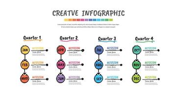 Hand drawn presentation 4 quarter, calendar presentation 12 months, Doodle Infographic Timeline can be used for workflow, process diagram, flow chart. vector