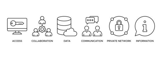 Banner Intranet icon web illustration concept for global network system with icon of access, collaboration, data, communication, private network, and information technology vector