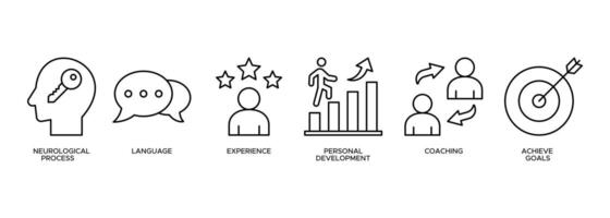 Banner NLP icon web illustration concept for Neuro linguistic programming with icon and represent of neurological process, experience, personal development coaching and achieve goals. vector