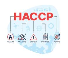 HACCP, hazard analysis and critical control points vector