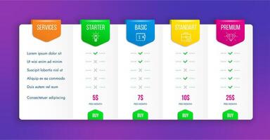 Comparison chart table, pricing list grid vector