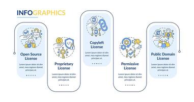 Software license types rectangle infographic template. Data visualization with 5 steps. Editable timeline info chart. Workflow layout with line icons vector