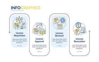 Process of software license management rectangle infographic template. Data visualization with 4 steps. Editable timeline info chart. Workflow layout with line icons vector