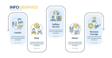 Army personal values rectangle infographic template. Military service. Data visualization with 5 steps. Editable timeline info chart. Workflow layout with line icons vector