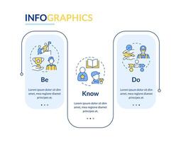 Army leadership philosophy rectangle infographic template. Data visualization with 3 steps. Editable timeline info chart. Workflow layout with line icons vector