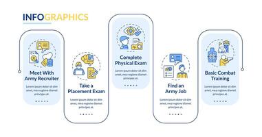 Joining the military stages rectangle infographic template. Data visualization with 5 steps. Editable timeline info chart. Workflow layout with line icons vector