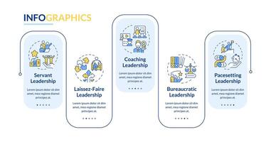 Styles of leadership organization rectangle infographic template. Data visualization with 5 steps. Editable timeline info chart. Workflow layout with line icons vector