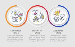 Types of fisheries loop infographic template. Commercial fishing. Data visualization with 3 steps. Editable timeline info chart. Workflow layout with line icons vector