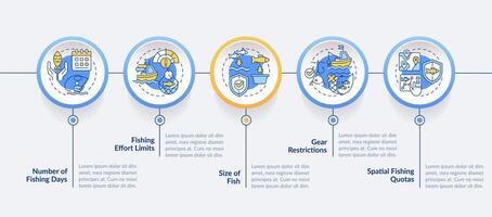 Fisheries organization measures circle infographic template. Data visualization with 5 steps. Editable timeline info chart. Workflow layout with line icons vector