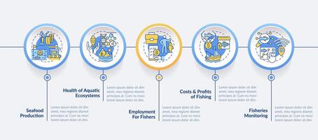Fisheries management benefits circle infographic template. Data visualization with 5 steps. Editable timeline info chart. Workflow layout with line icons vector