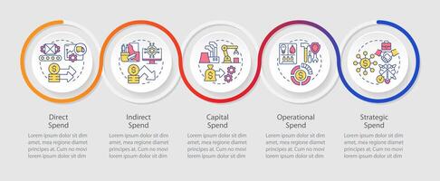 Corporate spending loop infographic template. Financial report. Data visualization with 5 steps. Editable timeline info chart. Workflow layout with line icons vector