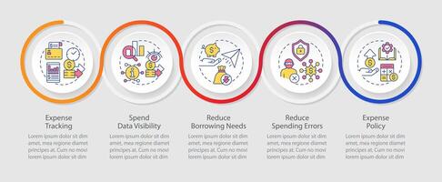 Benefits of spend organization loop infographic template. Data visualization with 5 steps. Editable timeline info chart. Workflow layout with line icons vector