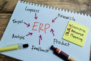 Concept of ERP write on book with keywords isolated on Wooden Table. photo