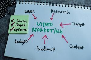Concept of Marketing write on book with keywords isolated on Wooden Table. photo