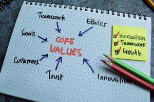 Concept of Core Values write on book with keywords isolated on Wooden Table. photo