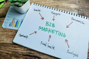 Concept of B2B Marketing write on book with keywords isolated on Wooden Table. photo