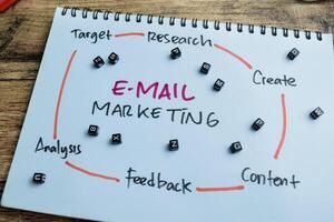 Concept of E-mail Marketing write on book with keywords isolated on Wooden Table. photo