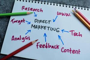 Concept of Direct Marketing write on book with keywords isolated on Wooden Table. photo