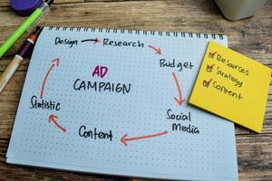 Concept of AD Campaign write on book with keywords isolated on Wooden Table. photo