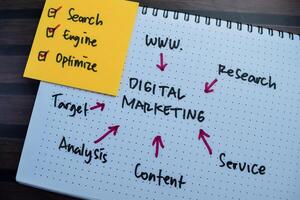 Concept of Digital Marketing write on book with keywords isolated on Wooden Table. photo