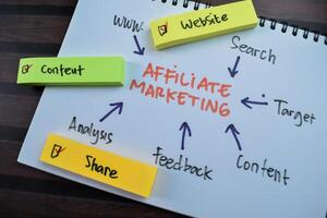 Concept of Affiliate Marketing write on book with keywords isolated on Wooden Table. photo
