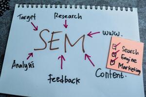 Concept of SEM write on with keywords book isolated on Wooden Table. photo