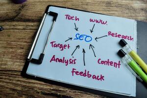 Concept of SEO write on paperwork with keywords isolated on wooden background. photo