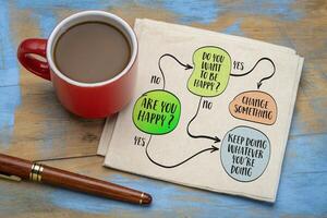 Do you want to be happy. Reaching for happiness and personal development concept, sketch on a napkin. photo