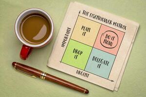 urgent versus important - Eisenhower matrix, a simple decision-making tool, productivity and task management concept, sketch on a napkin photo
