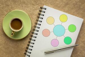 simple, blank flowchart or mind map infographics template in a spiral notebook with a cup of coffee photo